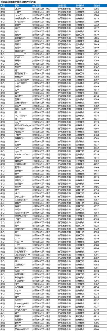 《和平精英》11月26日安全信息公告