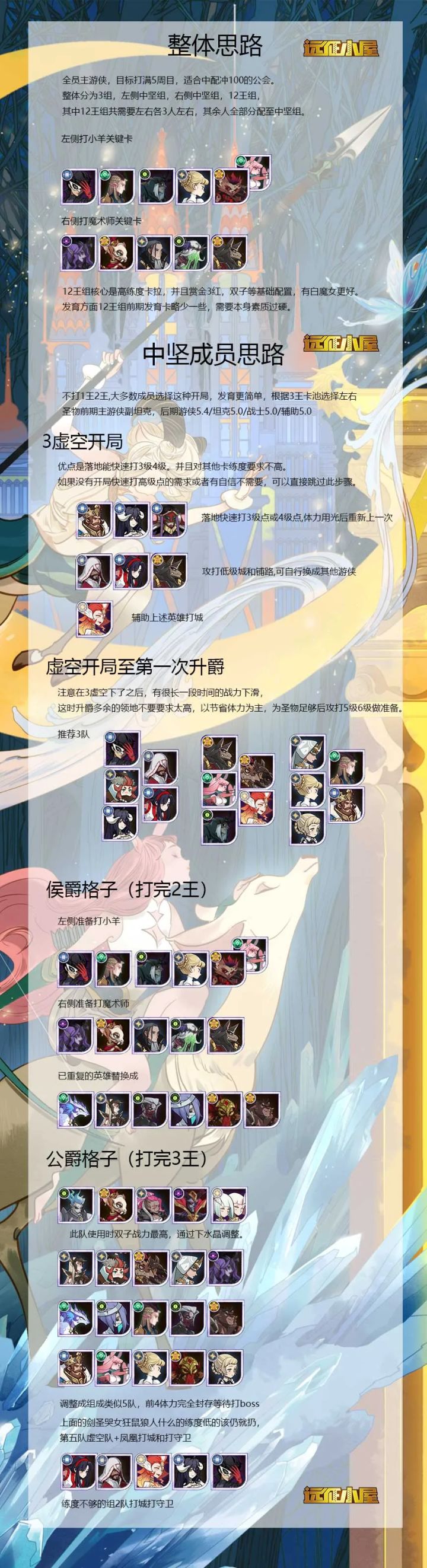 平民团本冲榜攻略截图