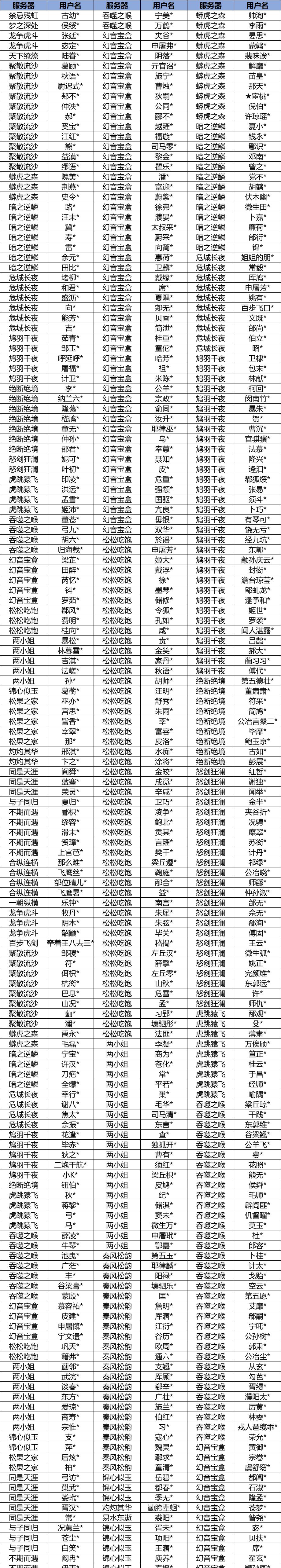 扰乱游戏正常秩序的限制登录角色部分名单公布截图