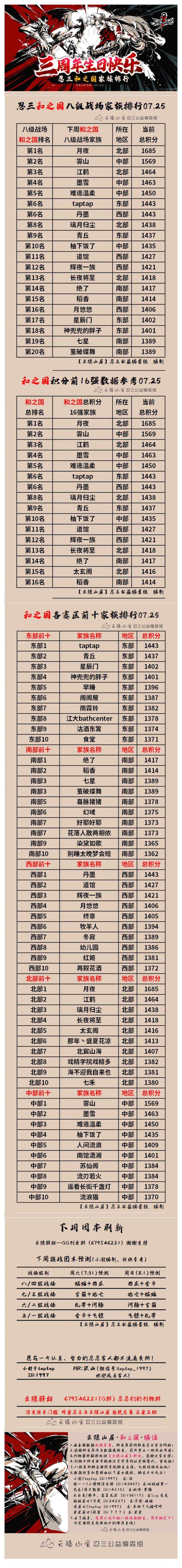 【云隐山居·和之国·周刊】忍三家族积分排行榜（NO.0725周日版）截图