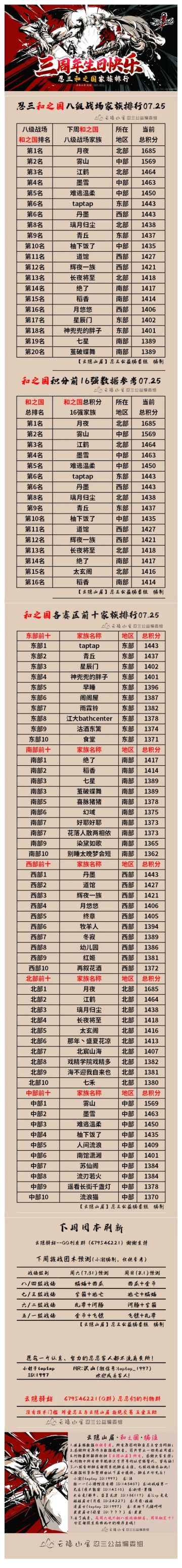 【云隐山居·和之国·周刊】忍三家族积分排行榜（NO.0725周日版）
