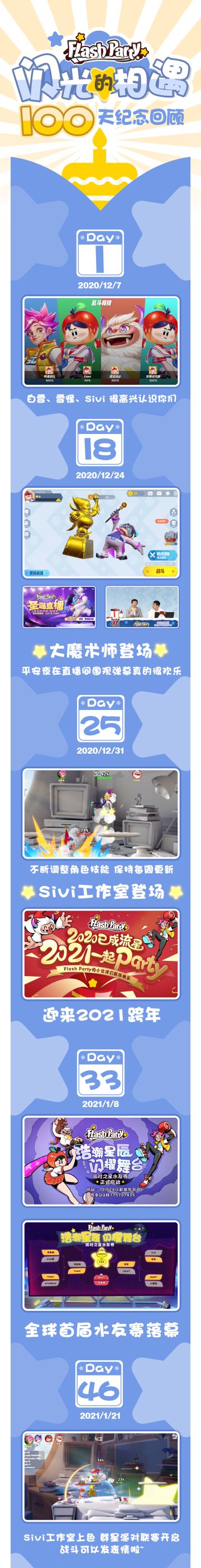 百日纪念 | 闪光的相遇，100天纪念回顾