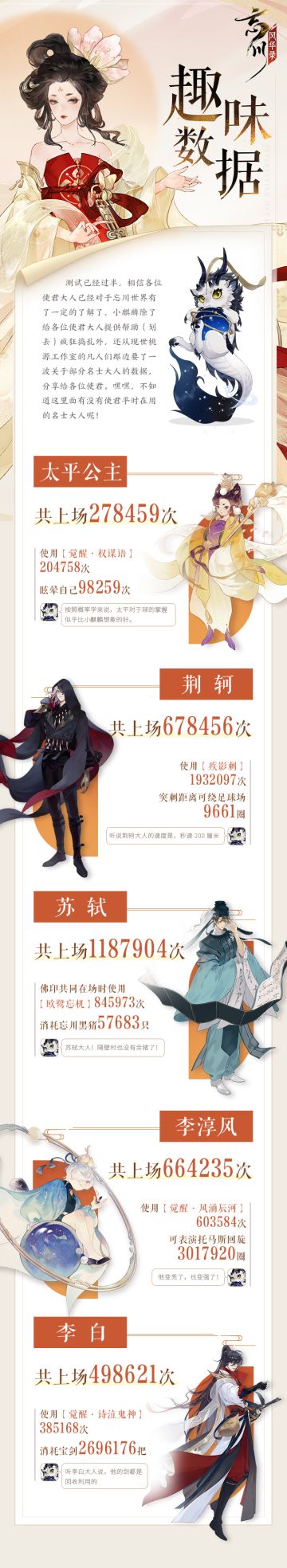 【忘川风华录】当归测试趣味数据——名士篇