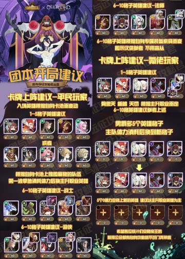 【攻略君】S3团本开局一图流&全英雄团本rank！