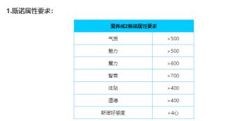 爱养成2斯诺结局攻略