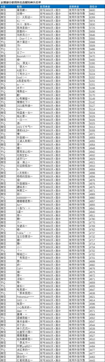 《和平精英》3月1日安全信息公告