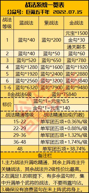 一图攻略：战法系统