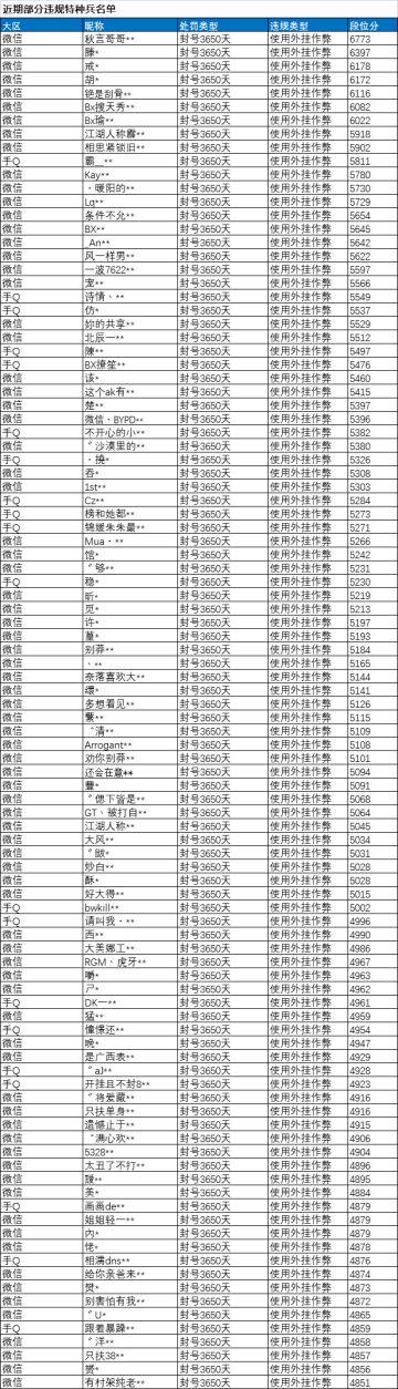 《和平精英》11月25日安全信息公告