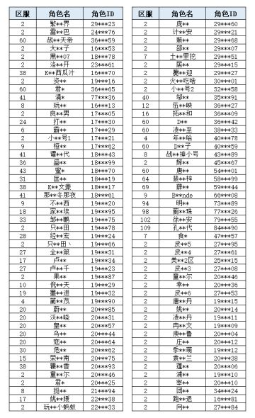 《小小蚁国》违规账号封禁名单公示