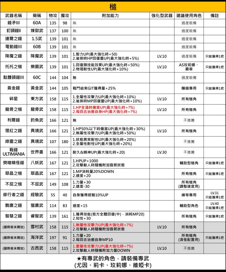 全武器图鉴截图