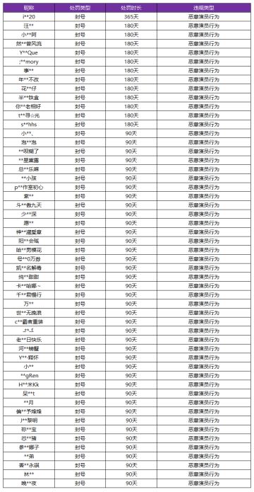 4月1日“演员”惩罚名单
