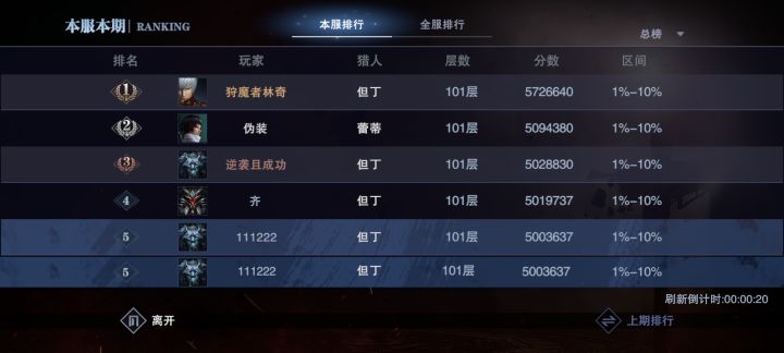 血宫得分到底怎么来?截图