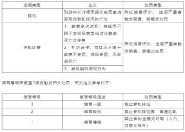 对“消极游戏”说不 净化游戏环境专项第12期（附部分名单）