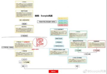 【转自NGA】【哈利波特】[攻略搬运分享]108全手记拿成就的被单