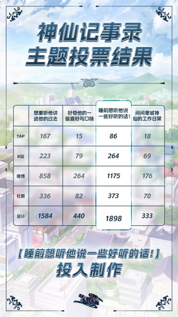 【神仙记事录】特殊语音视频结果公布