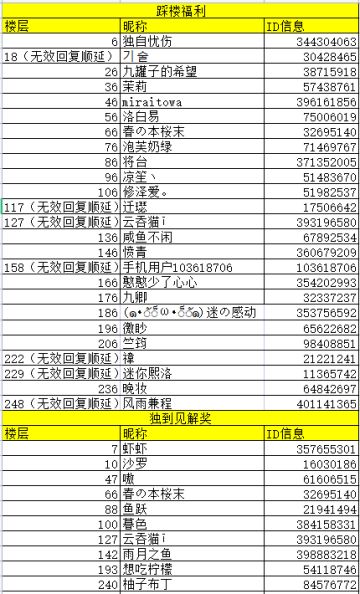 【已开奖】#有奖互动#九思带着一份非常非常重要的调研来发福利啦！ヾ(✿ﾟ▽ﾟ)ノ