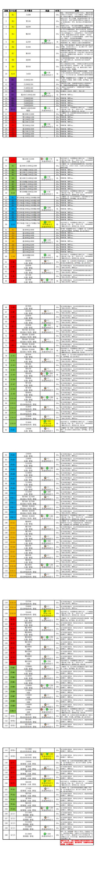 悟真塔（五期）