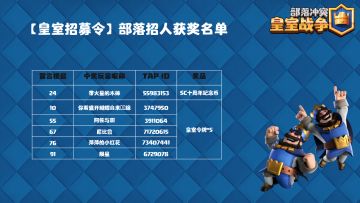 【获奖信息】皇室招募令活动获奖名单