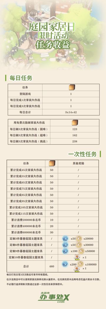 【庭院家居日】任务收益&家具制作材料