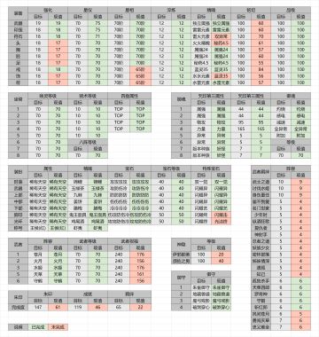 王母の艰难毕业之路