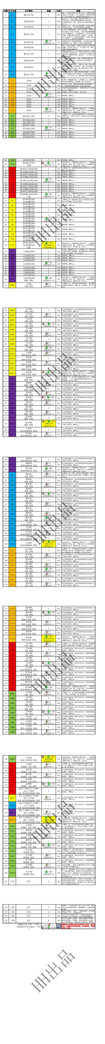 悟真塔04.08(二十九期)