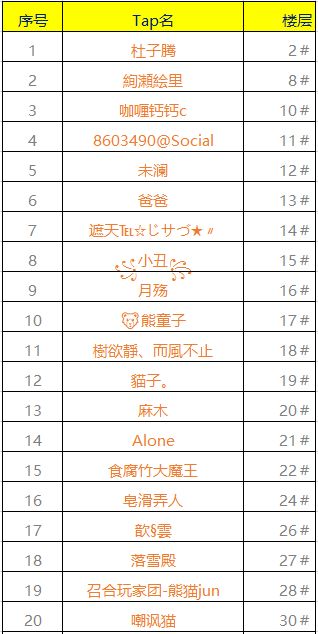 小毛球周边活动获奖名单来啦！
