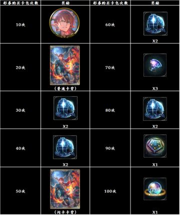 《影之诗》第20弹卡包《暗黑威尔沙》卡包购入特典公告