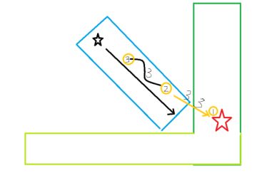 关于中路的知识理解