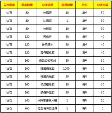 童趣六一 《斗罗大陆神界传说》乐享三重福利