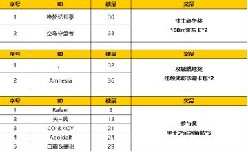 【活动开奖】率土攻城战玩法要来了！你想做攻城方还是守城者？