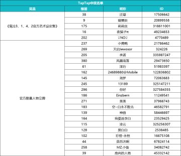 【福利活动】《鬼泣-巅峰之战》终极测试定档3月25日！