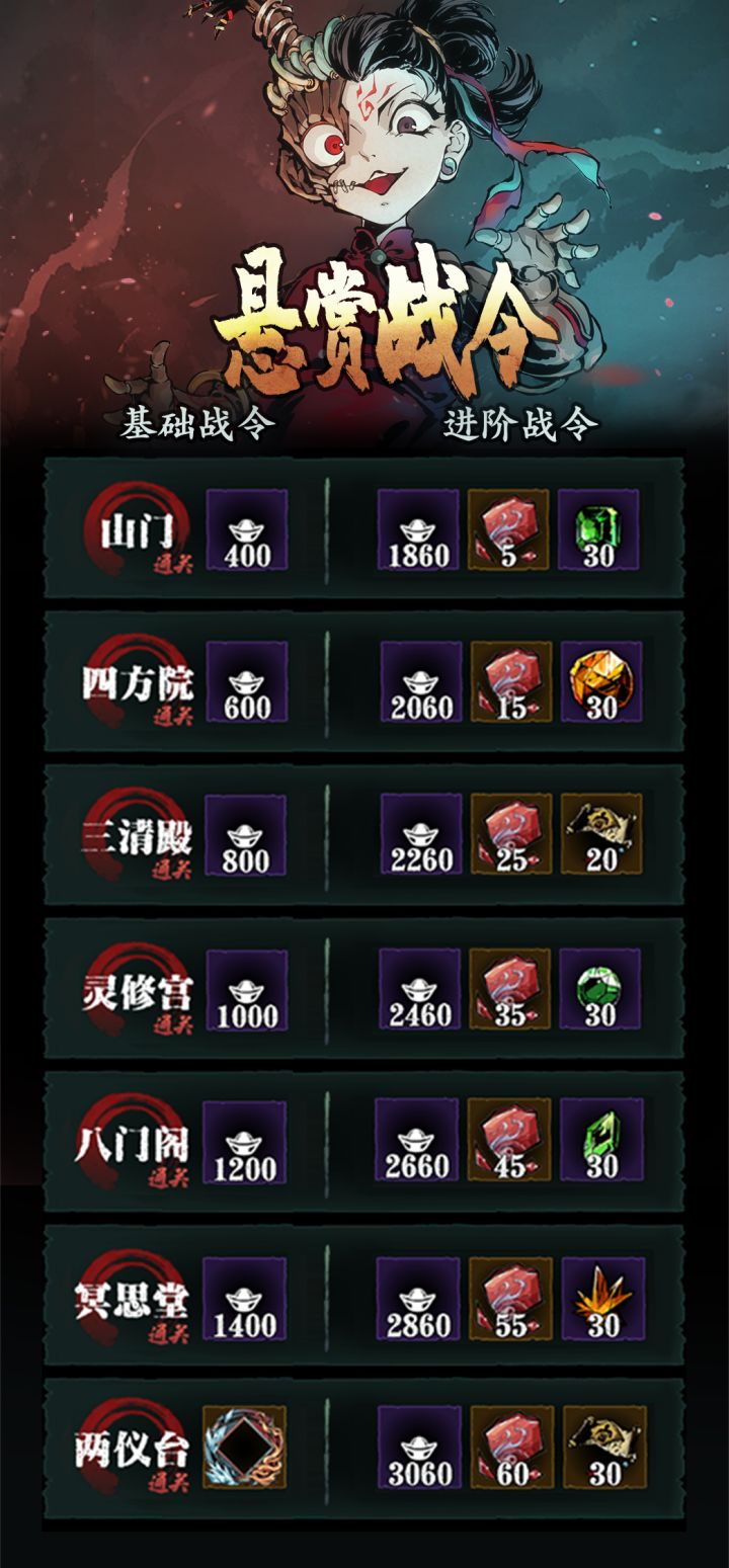 阴阳镜的获取数量总计截图