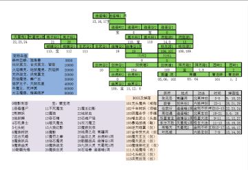 《魔宠剑侠传奇》怪物BOSS分布图