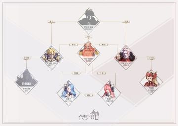 《代号-UL》人物图鉴（3.18持续更新）