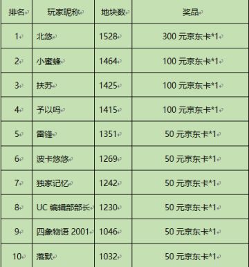 安卓首测中奖名单来了 ~