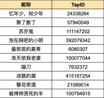 【签到领礼包】朋友！欢迎来到《泰拉瑞亚》！专属福利点击即送，回帖抽惊喜周边