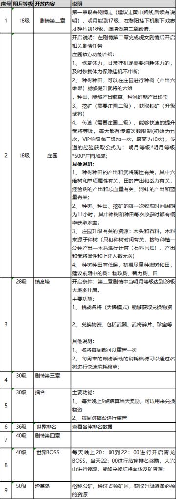 《三国志奇侠传》前期开荒攻略0~100级--出品人：痞子痕
