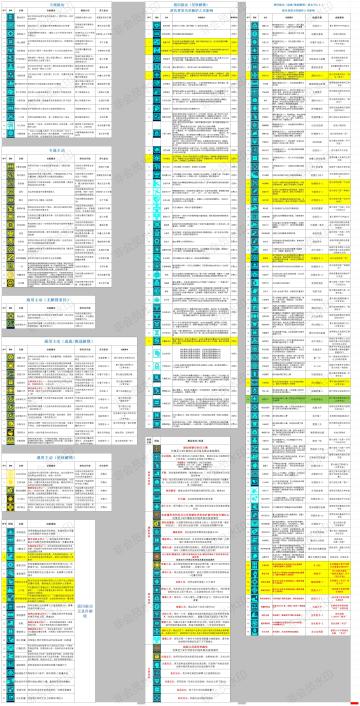 全道具参数帖（版本2.3.1）
