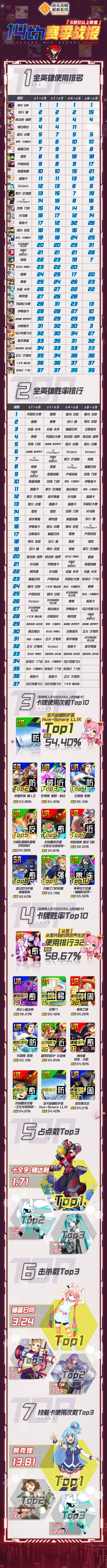 第十四赛季战报截图