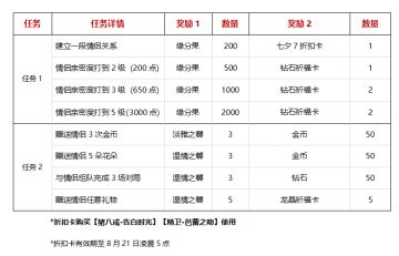七夕虐狗福利上线，新赛季新版本惊喜不断！