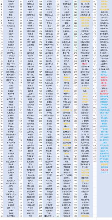 [2.2.8] 全食谱攻略（11-21更新）