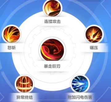 【国际服S2】猫女也能坦！暴走巨刃站撸4eDPS第三天