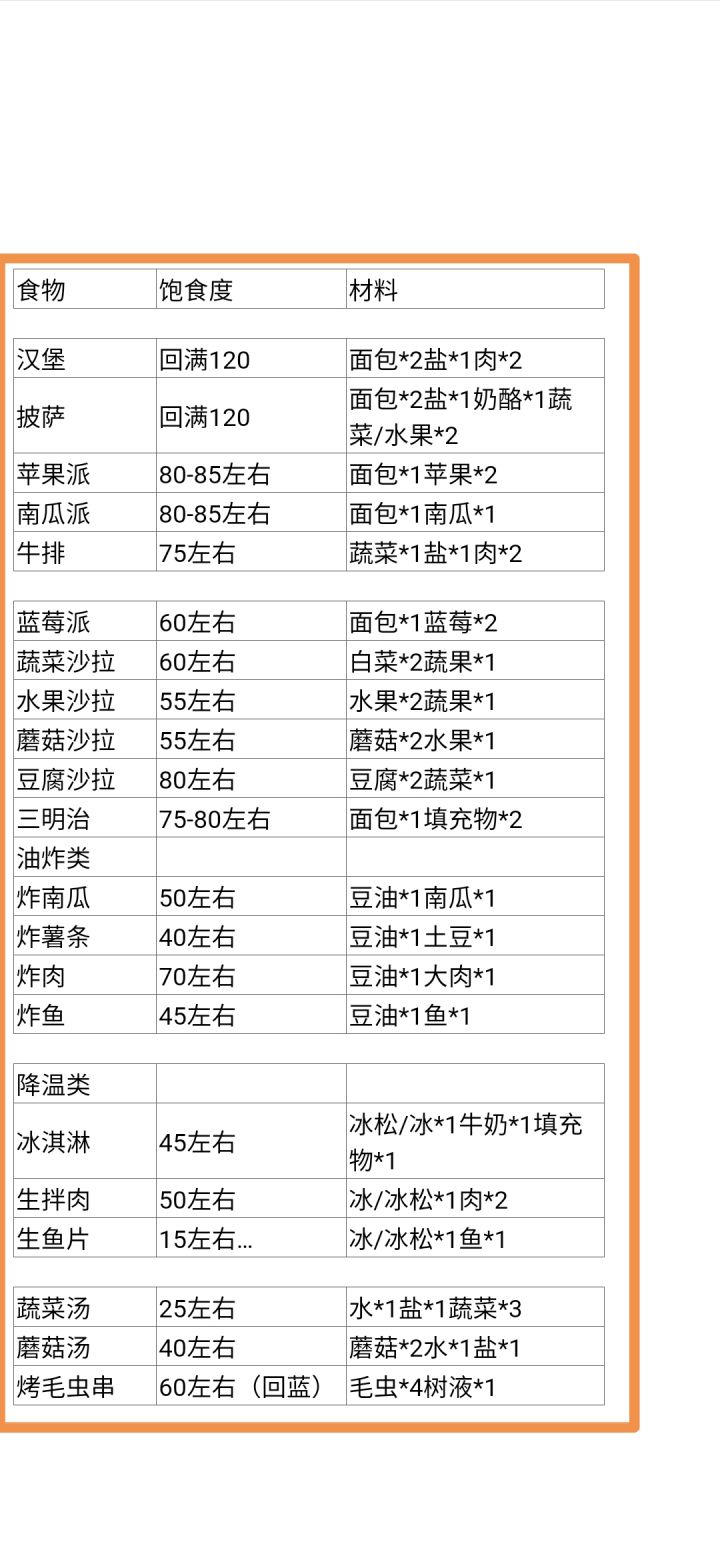 料理回饱食度(自用)截图