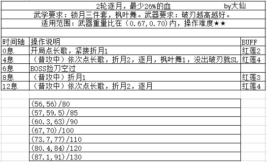 锁月刮BOSS的3种比较简单的时间轴截图