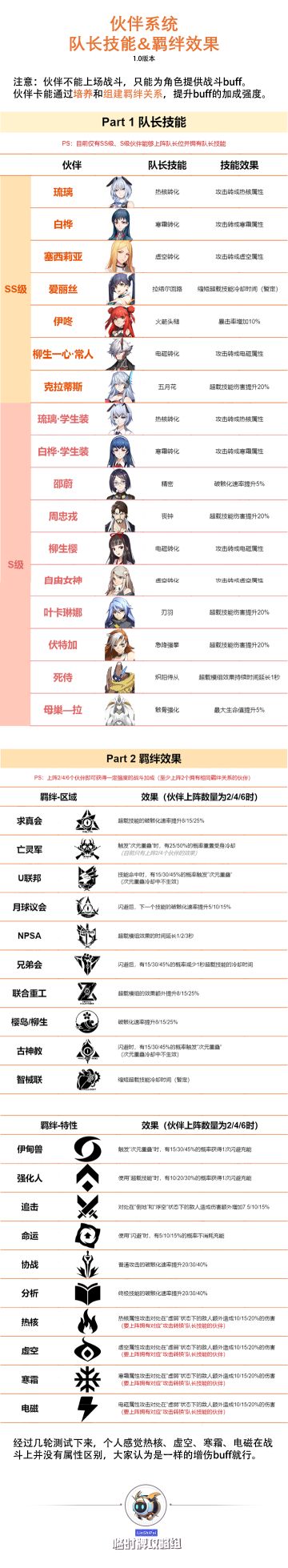 【临时牌攻略组】伙伴-队长技能&羁绊效果（更新于2021.09.17）