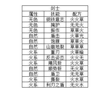 （有福利）【元素方尖】技能卡包额外产出与技能融合合成公式