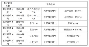 无极仙途23日不删档测试 累登就送三百连抽