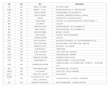 《永劫无间》Steam Demo测试更新公告