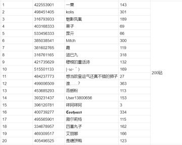 【已开奖】把握金树time~☆参与领取丰富奖励！