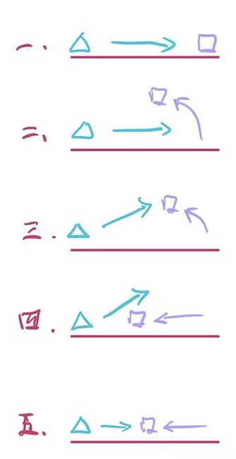 Flash 日记 | 2021-3-11 博弈层级量化